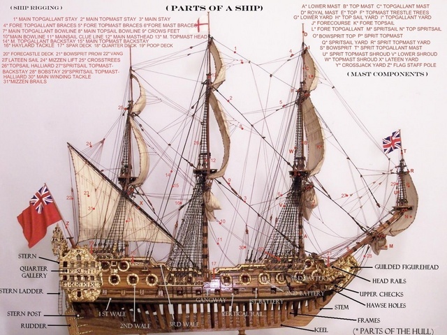 How to Rig the Masts: PARTS OF A SHIP DIAGRAM